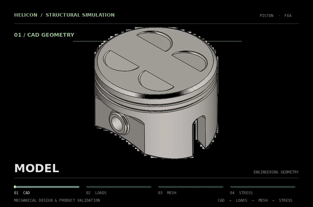 Four-stage piston structural analysis sequence cycling through CAD geometry, applied loads, finite-element mesh and von Mises stress visualization
